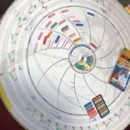 Agenda circulaire perpétuel qab